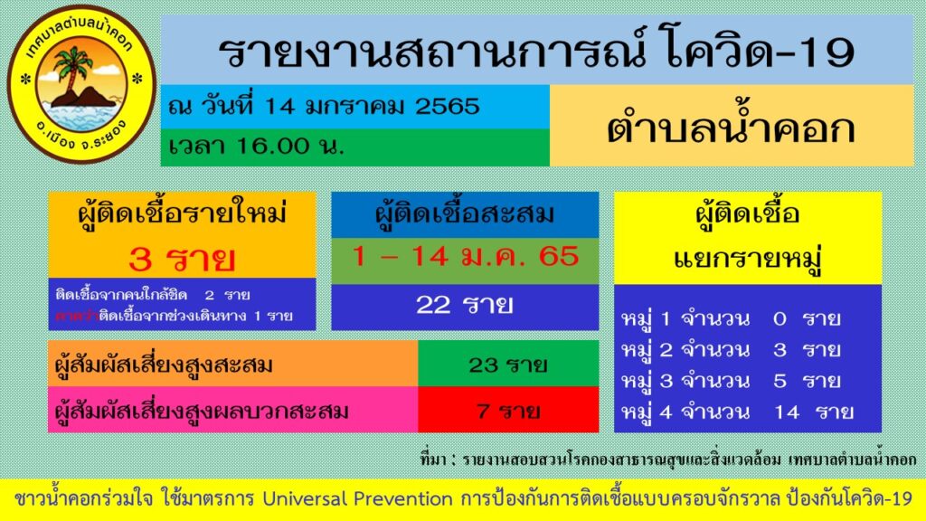 โควิด 19 น้ำคอก