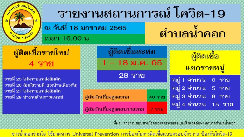 โควิด 19 น้ำคอก