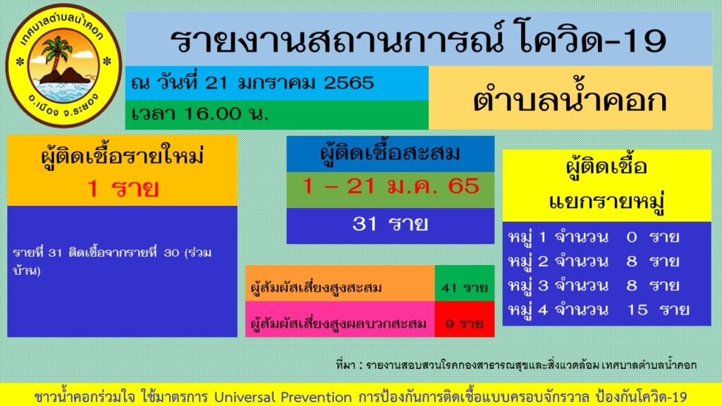 โควิด 19 น้ำคอก
