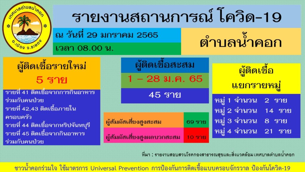 โควิด 19 น้ำคอก