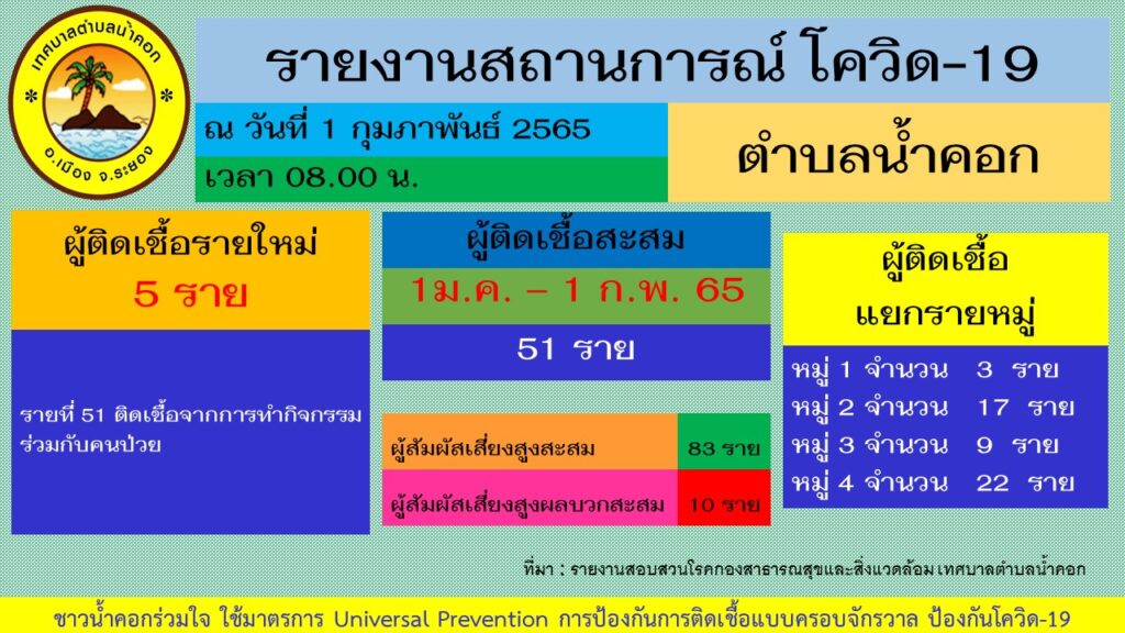 โควิด 19 น้ำคอก