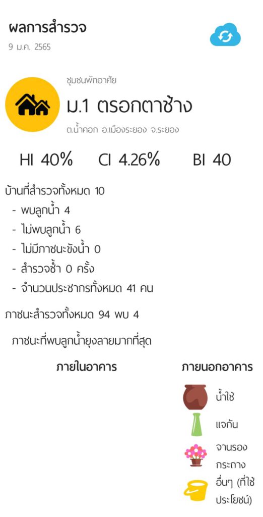 กิจกรรม สำรวจลูกน้ำ ม. 1