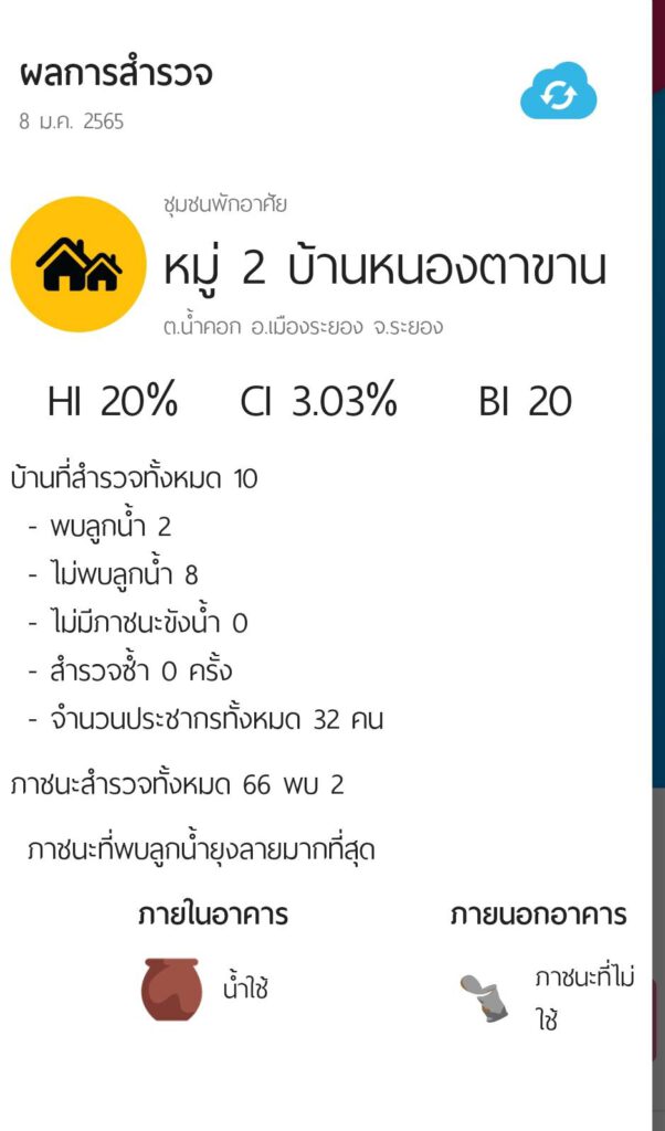 กิจกรรม สำรวจลูกน้ำ ม. 2
