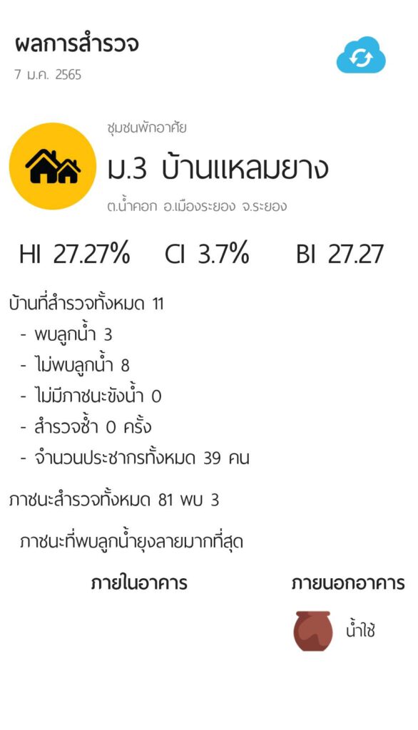 กิจกรรม สำรวจลูกน้ำ ม. 3