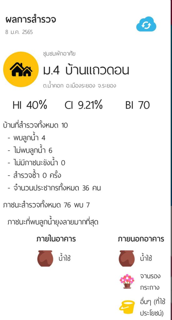 กิจกรรม สำรวจลูกน้ำ ม. 4