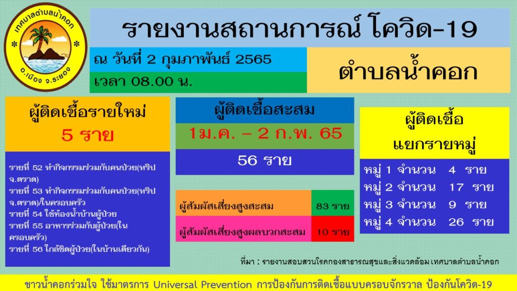 โควิด 19 น้ำคอก
