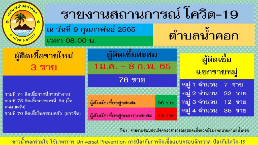 โควิด 19 น้ำคอก