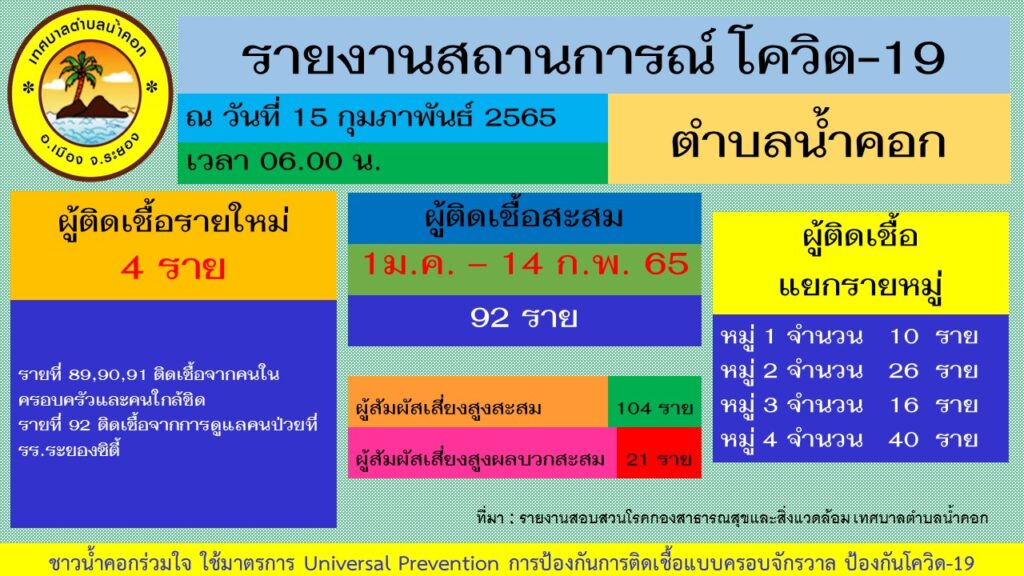 โควิด 19 น้ำคอก