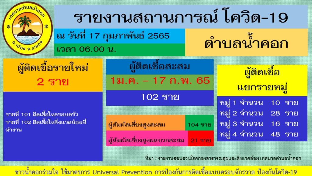 โควิด 19 น้ำคอก