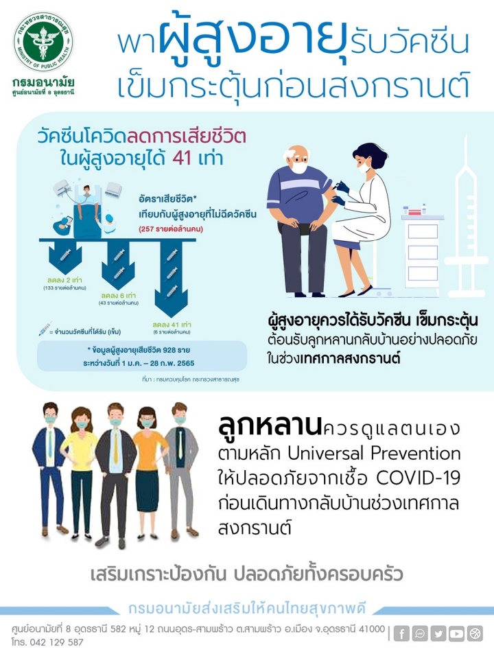 ผู้สูงอายุมีความเสี่ยงต่อโรค COVID-19 สูง