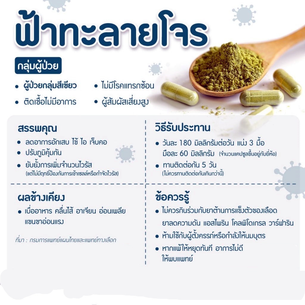 ยารักษา COVID-19 กลุ่มสีเขียว