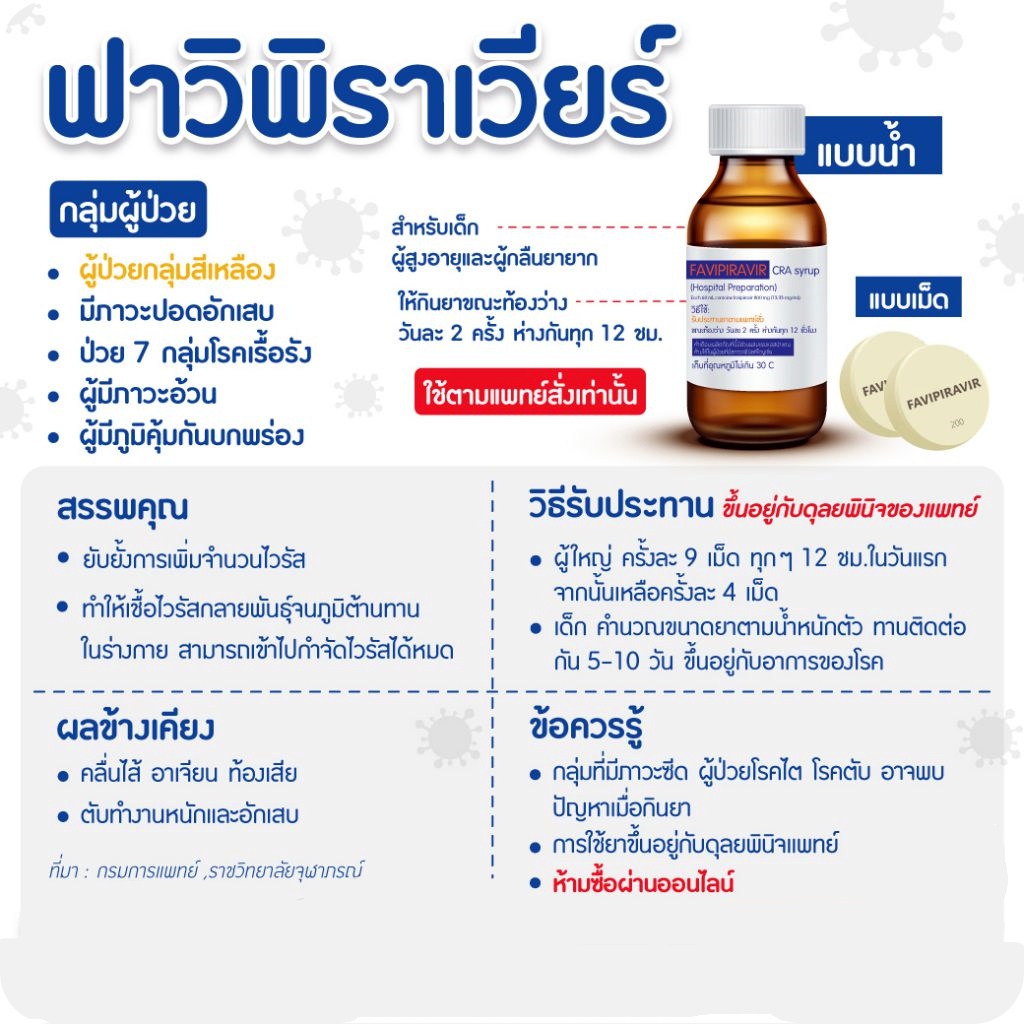 ยารักษา COVID-19 กลุ่มสีเหลือง