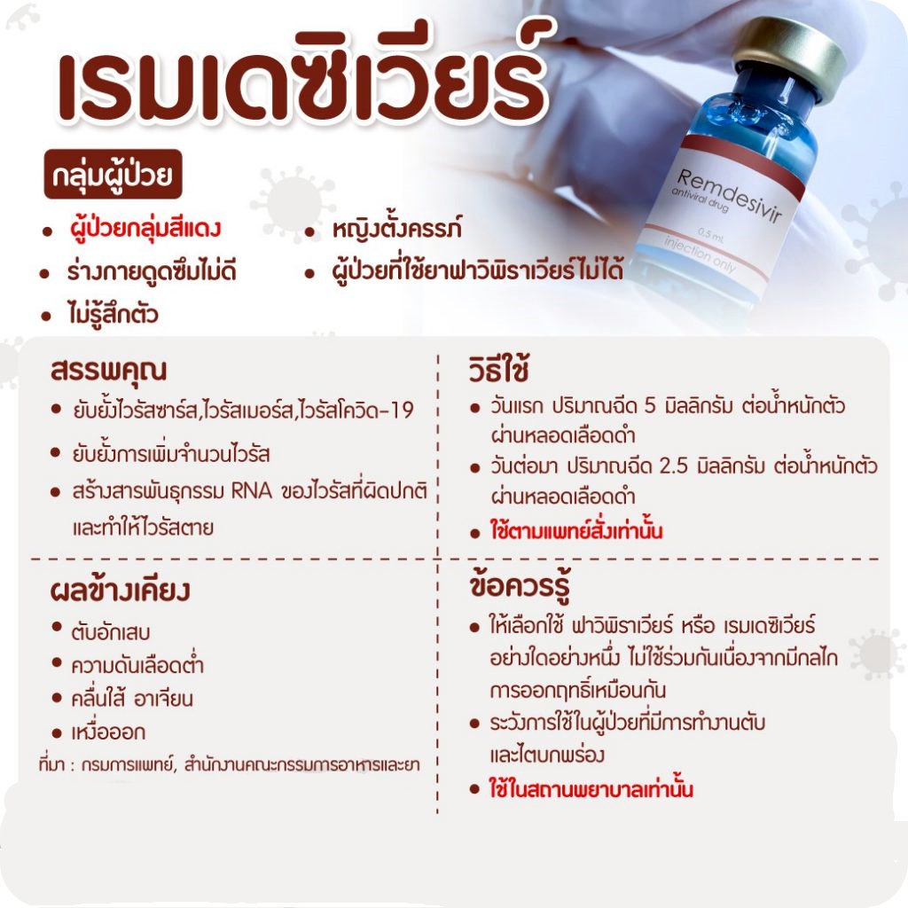 ยารักษา COVID-19 กลุ่มสีแดง