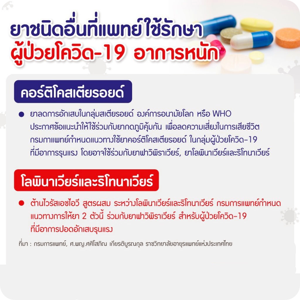 ยารักษา COVID-19 กลุ่มอาการหนัก