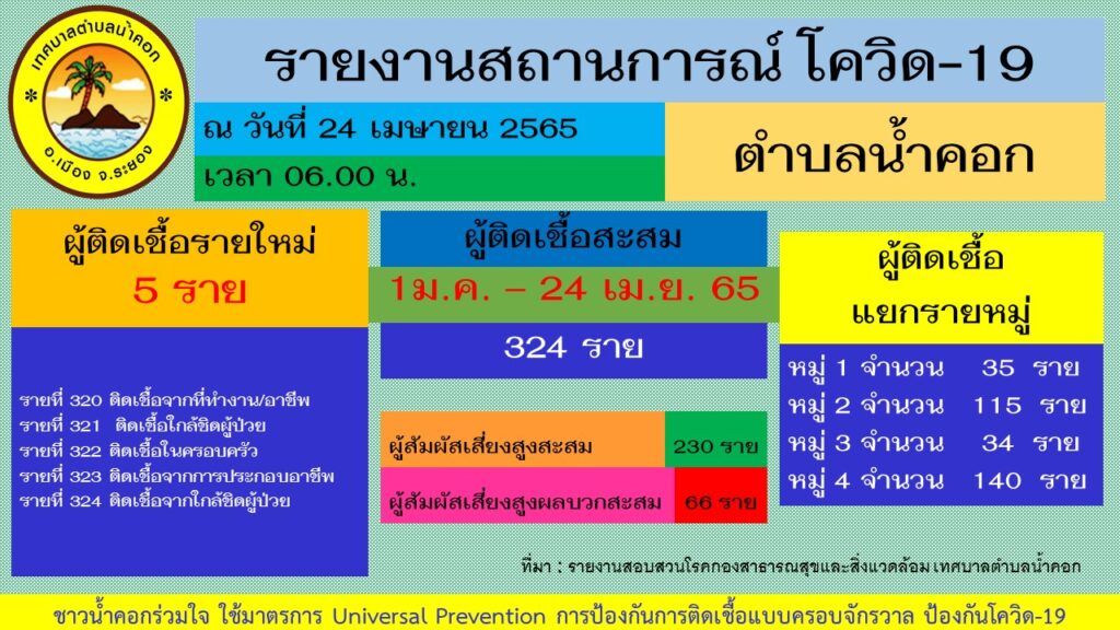 โควิด 19 น้ำคอก