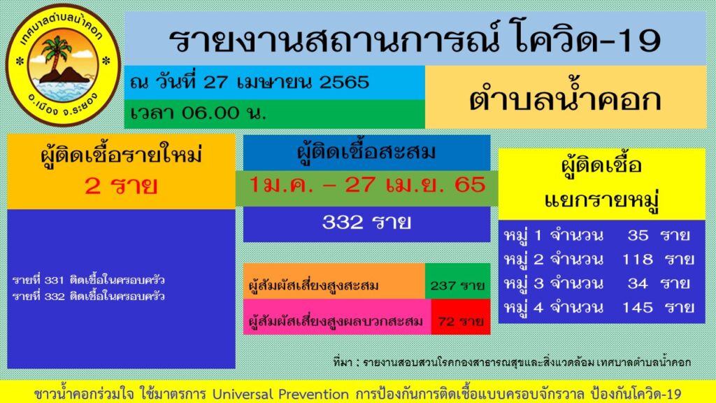 โควิด 19 น้ำคอก