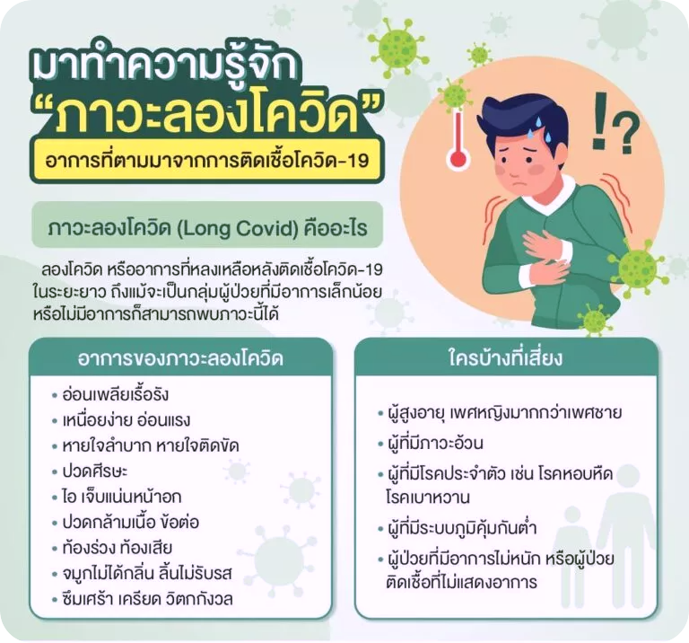 ทำความรู้จัก Long Covid