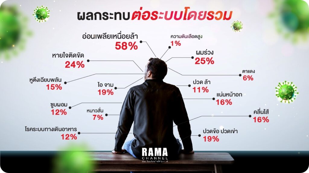 ผลระยะยาวของโควิด-19