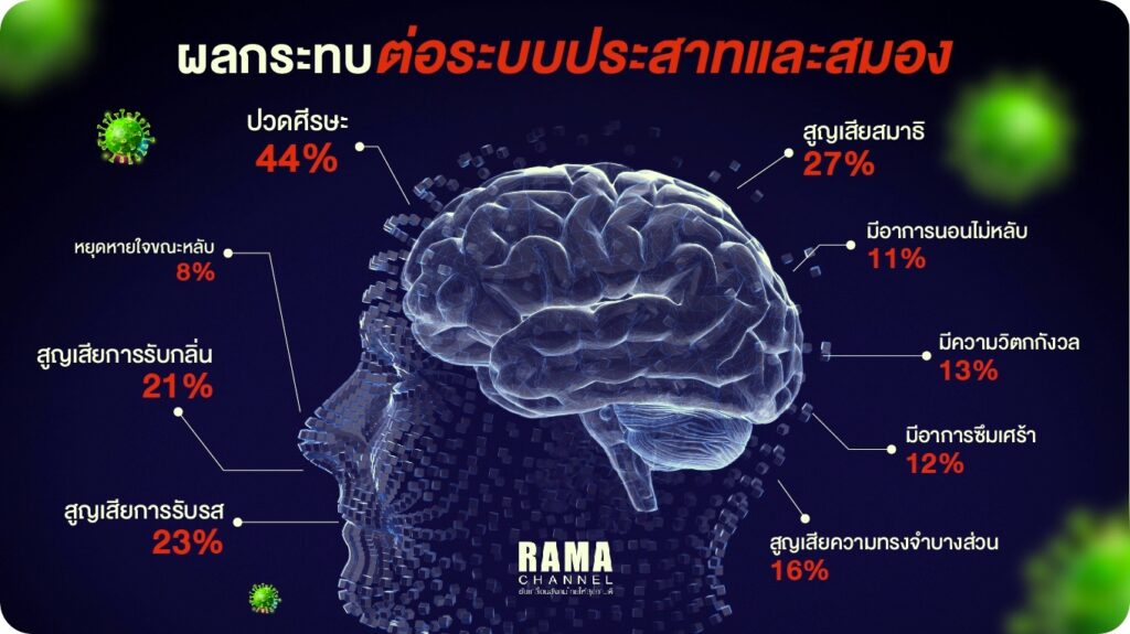 ผลระยะยาวของโควิด-19